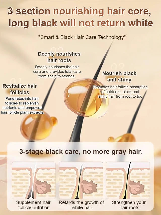 ( White to Black ) Ginseng and Polygonatum odoratum Hair Care Shampoo