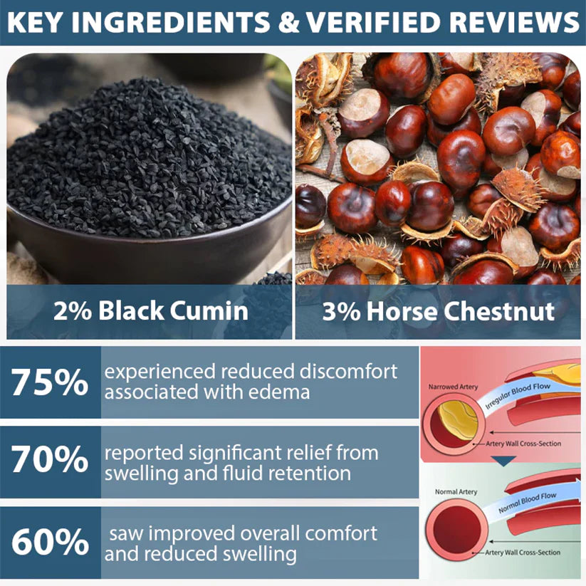 VenoHerb Black Cumin Edema Relief Balm (BUY 1 GET 1 FREE)