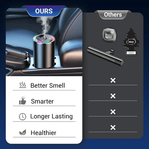 Smart Air Freshener Diffuser with Starry Projection Light